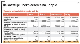 Poradnik: Jak bez stresu leczyć się w czasie urlopu w kraju i za granicą