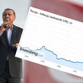 Inflacja w Turcji nie zwalnia. W maju ceny rosły już o ponad 70 proc. rok do roku