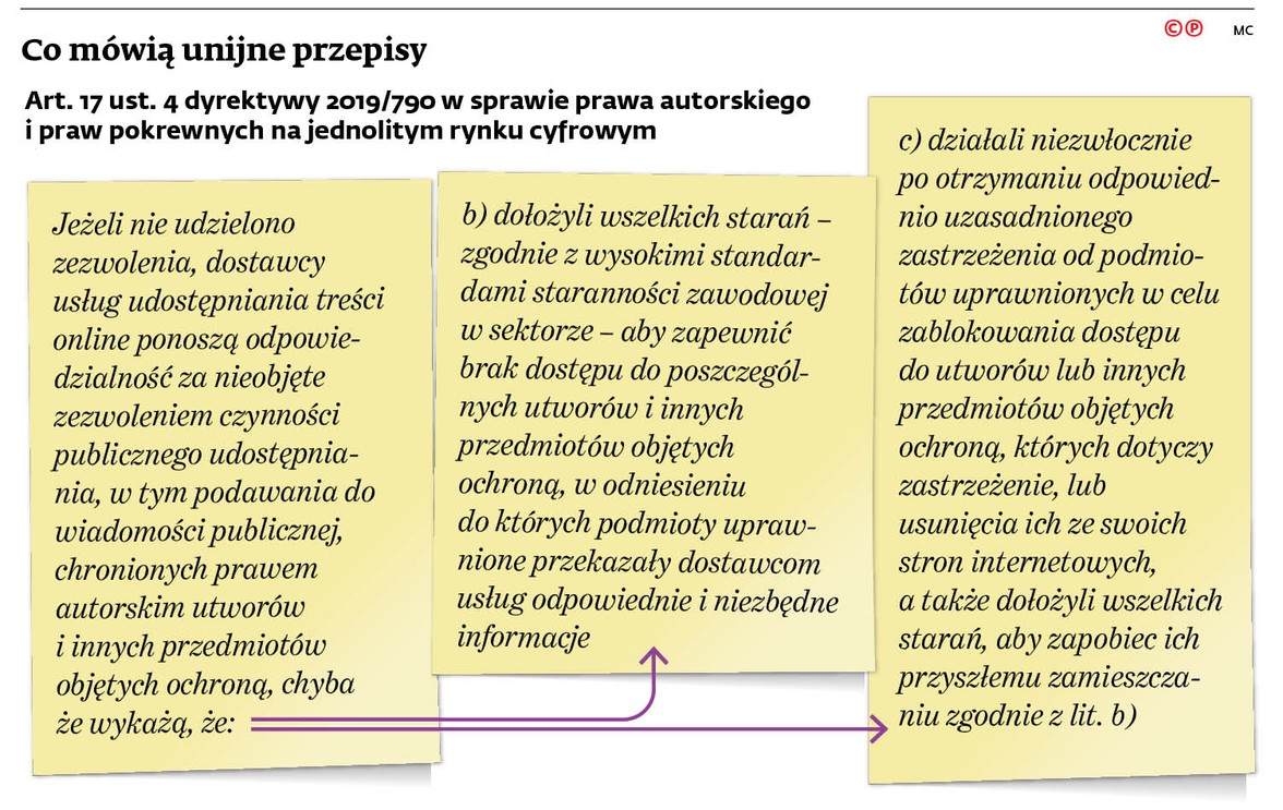 Co mówią unijne przepisy