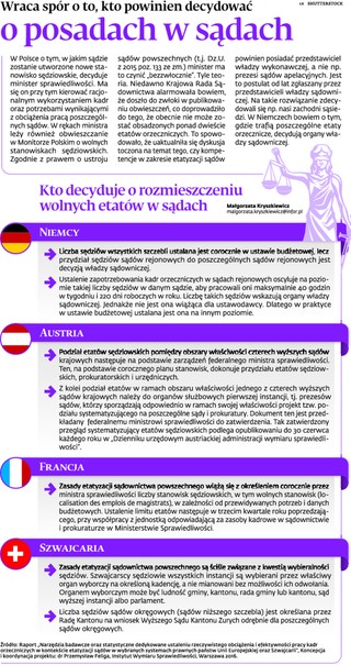 Wraca spór o to, kto powinien decydować o posadach w sądach