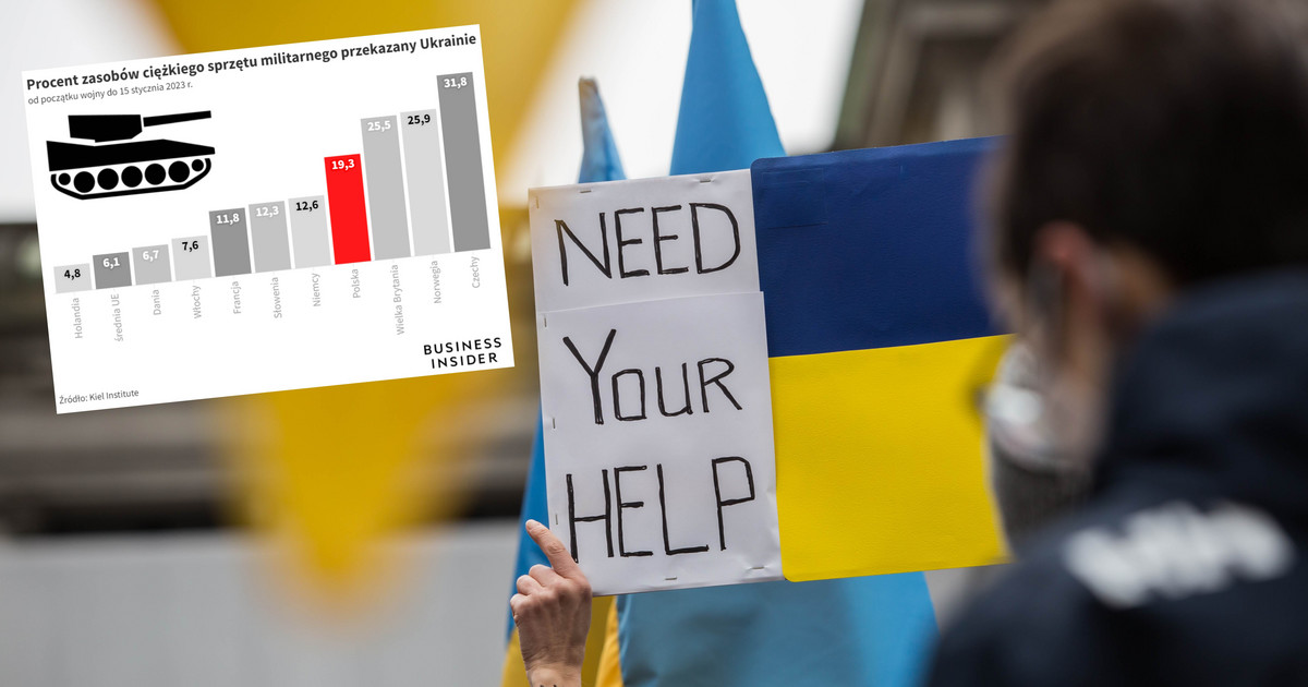 Polska pomoc dla Ukrainy przebiła wszystkich. Oto ile poszło z zasobów armii
