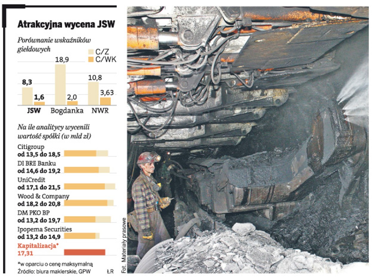 Atrakcyjna wycena JSW