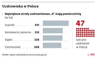 Uzdrowiska w Polsce