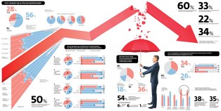 Ostrzeżenie dla PiS? Twardy elektorat zostanie, ale ludzie środka pójdą w innym kierunku