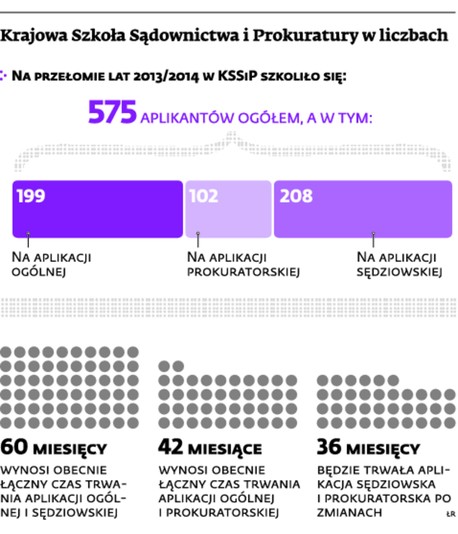 Krajowa Szkoła Sądownictwa i Prokuratury w liczbach