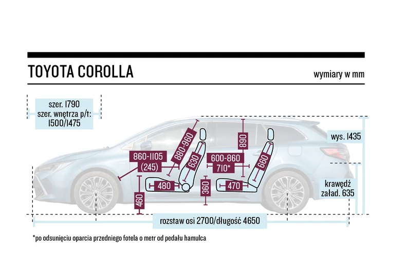 Schemat wymiarów – Toyota Corolla TS