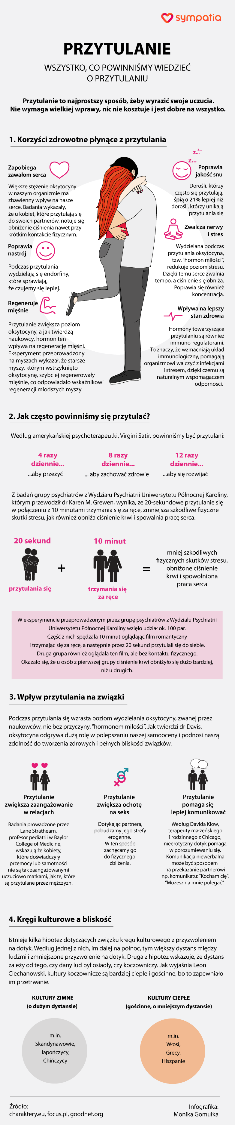 Wszystko o przytulaniu [INFOGRAFIKA]