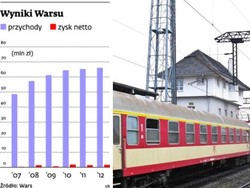 Restauracje kolejowe wracają na dworce