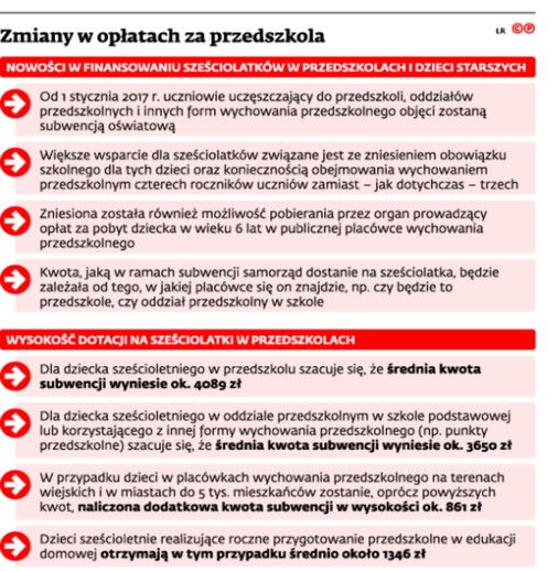 Zmiany w opłatach za przedszkola