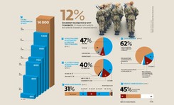 Kim jest ochotnik w obronie terytorialnej? 'To najszybciej rosnący rodzaj wojsk'