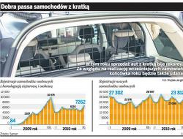 Dobra passa samochodów z kratką