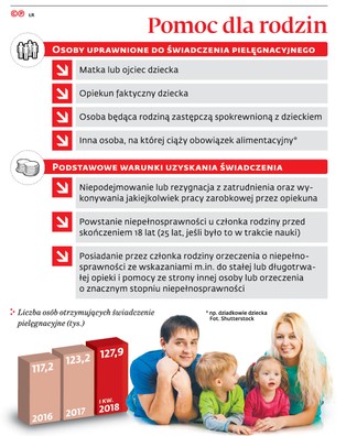 Wiadomo, ile wyniesie zasiłek pielęgnacyjny w 2019 roku