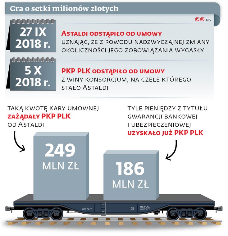 Gra o setki milionów złotych