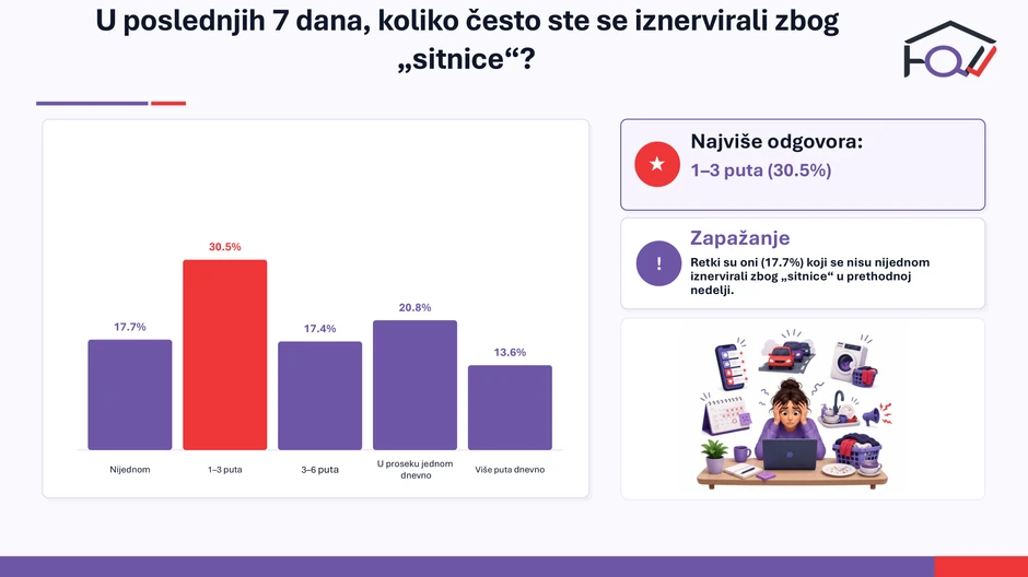 Rezultati istraživanja - individualne i društvene napetosti u Srbiji