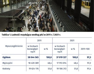 Starzejemy się i jest nas coraz mniej. Polska demografia na 5 wykresach