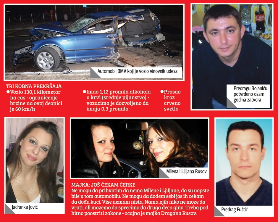 Klikni za uvećanje (+)