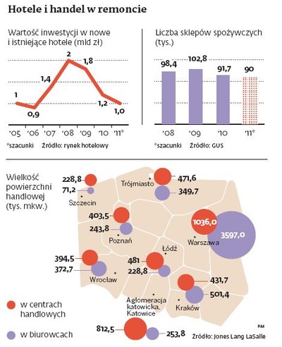 Obiekty komercyjne zestarzały się, czas na gruntowną przebudowę