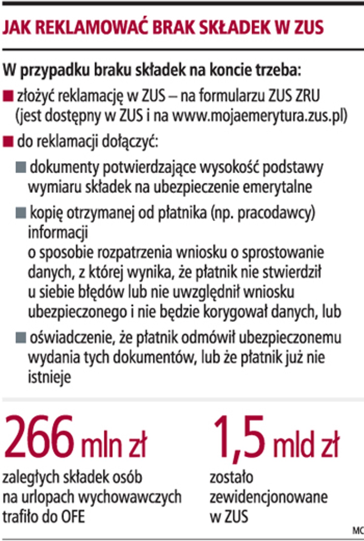 Jak reklamować brak składek w ZUS