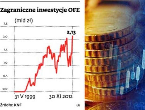 Zagraniczne inwestycje OFE