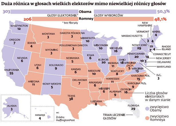 Wyniki wyborów prezydenckich w USA