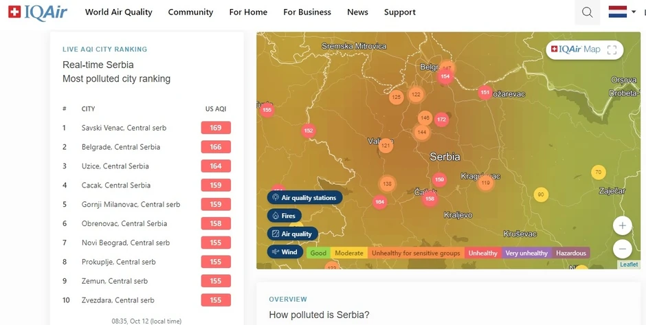 Među najzagađenijim gradovima u Srbiji jutros su na sajtu AirVisual i Užice i Čačak