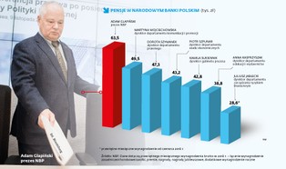NBP uczy się jawności. Nadeszło lex Wojciechowska