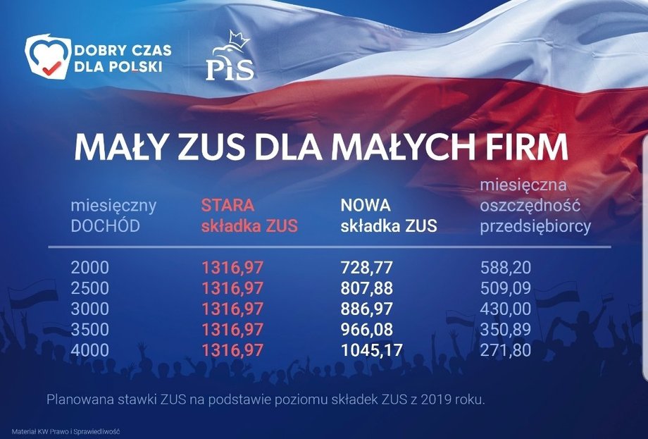 Wyliczenia składek na ZUS dla małych firm