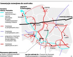Inwestycje Polskie: po pierwsze rury i A1