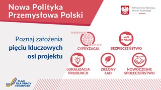 Jutro polskiego przemysłu