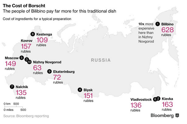 Koszt zakupu składników niezbędnych do przyrządzenia tradycyjnego rosyjskiego barszczu w poszczególnych miastach w Rosji (w rublach)