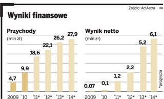 Ad Astra - powietrzne taksówki - lecą na NewConnect