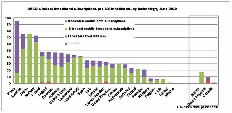 Liczba abonentów internetu szerokopasmowego na 100 mieszkańców