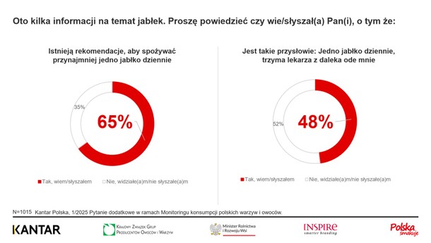 Towarzystwo Rozwoju Sadów Karłowych