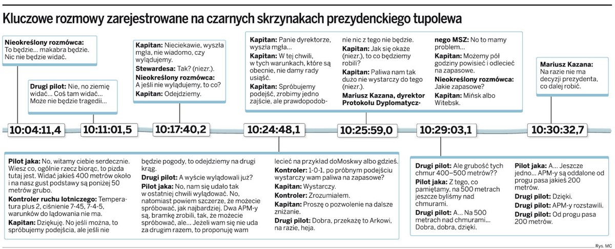 Kluczowe rozmowy zarejestrowane na czarnych skrzynkach prezydenckiego tupolewa