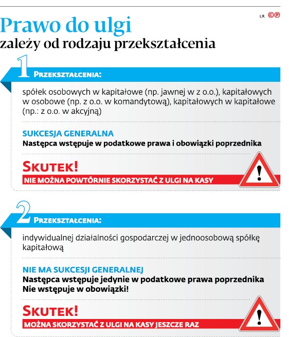 Prawo do ulgi zależy od rodzaju przekształcenia