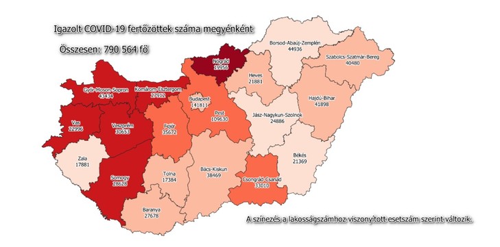 4 millió 262 ezer a beoltott, 1376 az új fertőzött, elhunyt 101 beteg