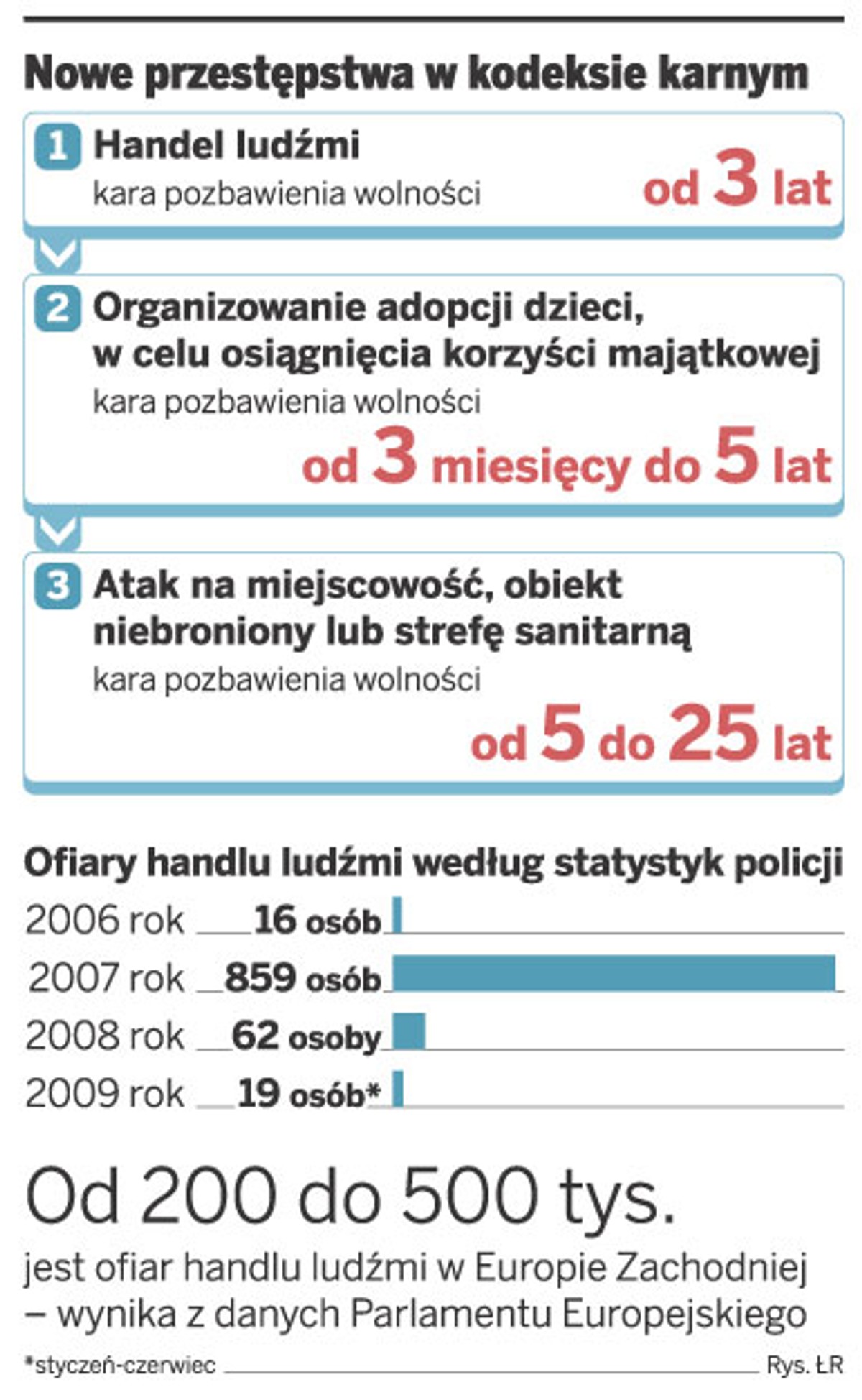 Nowe przestępstwa w kodeksie karnym