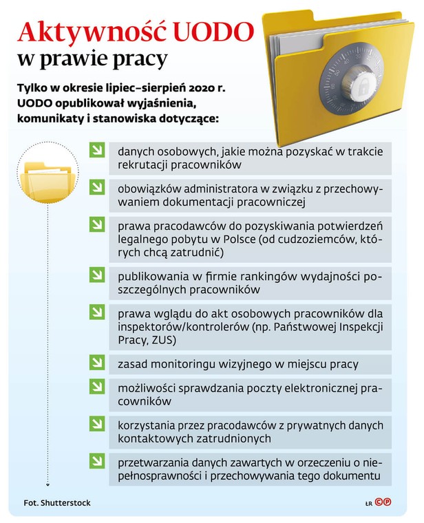 Aktywność UODO w prawie pracy