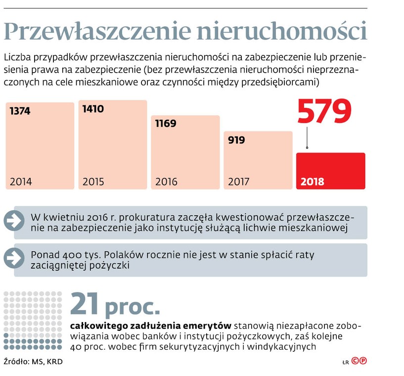 Przewłaszczenie nieruchomości