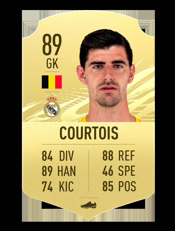 FIFA 21 - najlepsi piłkarze. Thibaut Courtois