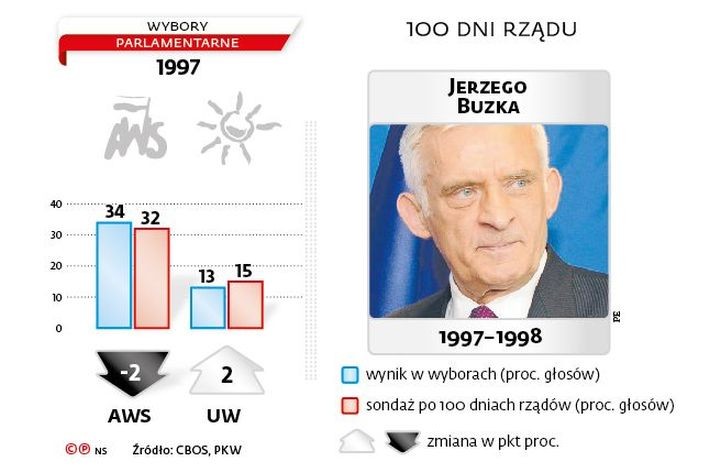 Prace przygotowawcze do wdrożenia programu czterech reform: oświatowej, emerytalnej, administracyjnej i zdrowotnej