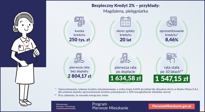 Pierwsze Mieszkanie. Przykład