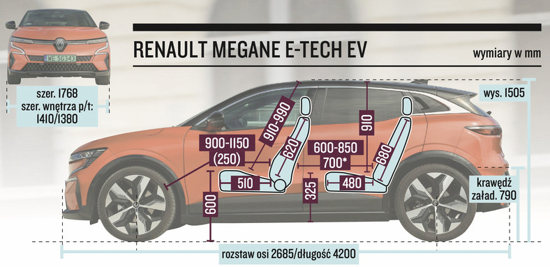 Renault Megane E-Tech EV60 – wymiary