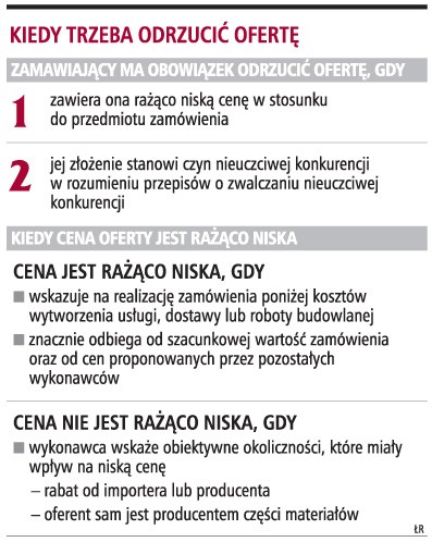 Kiedy trzeba odrzucić ofertę