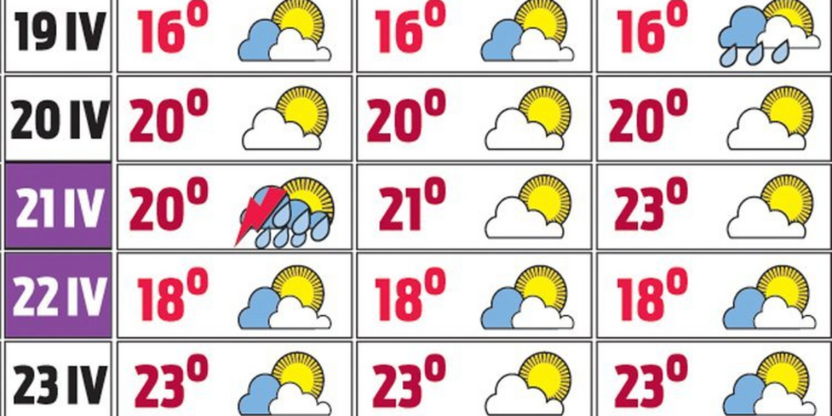 Prognoza pogody. Za tydzień będzie trochę lata!