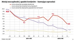 Zakupy? Tak, ale dopiero gdy skończy się kryzys