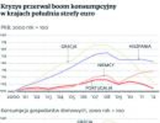 Kryzys wprzerwał boom konsumpcyjny w krajach południa strefy euro