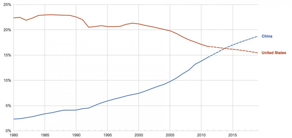 Klikni za uvećanje (+), foto: IMF, Google Public Data Explorer