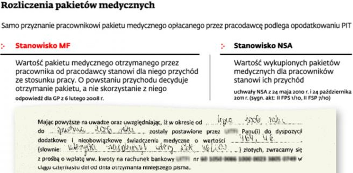 Rozliczenie pakietów medycznych