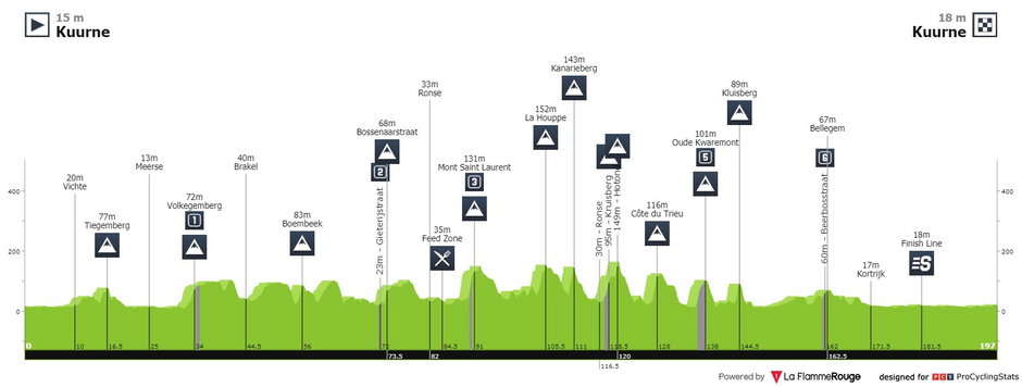 fot. procyclingstats.com